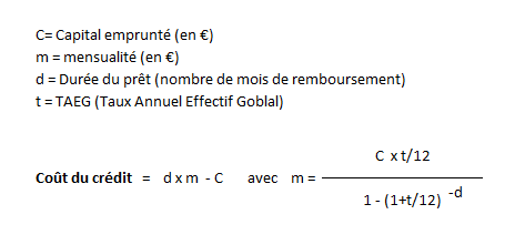 coût du crédit formule