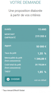 prêt immobilier BforBank