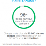 avis Carrefour Banque