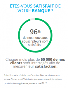 avis Carrefour Banque