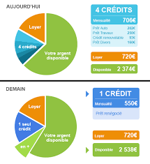 rachat de crédit banque casino