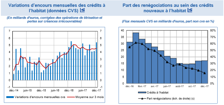 prêt immobilier 2017