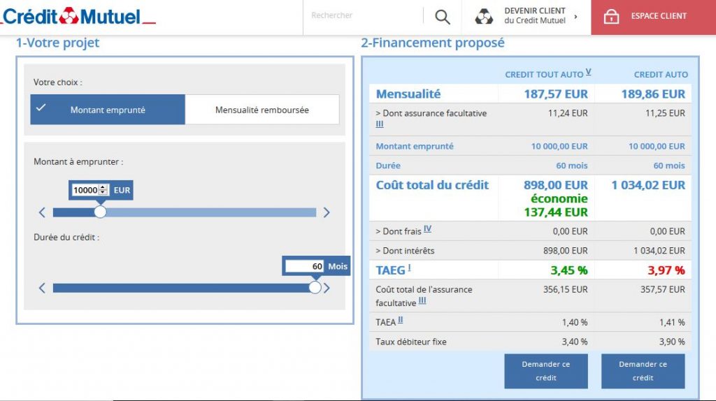 Crédit auto Crédit Mutuel : faut-il opter pour ce financement