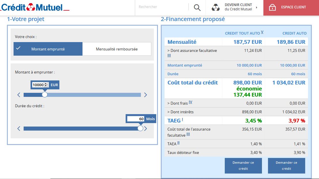 crédit auto crédit mutuel