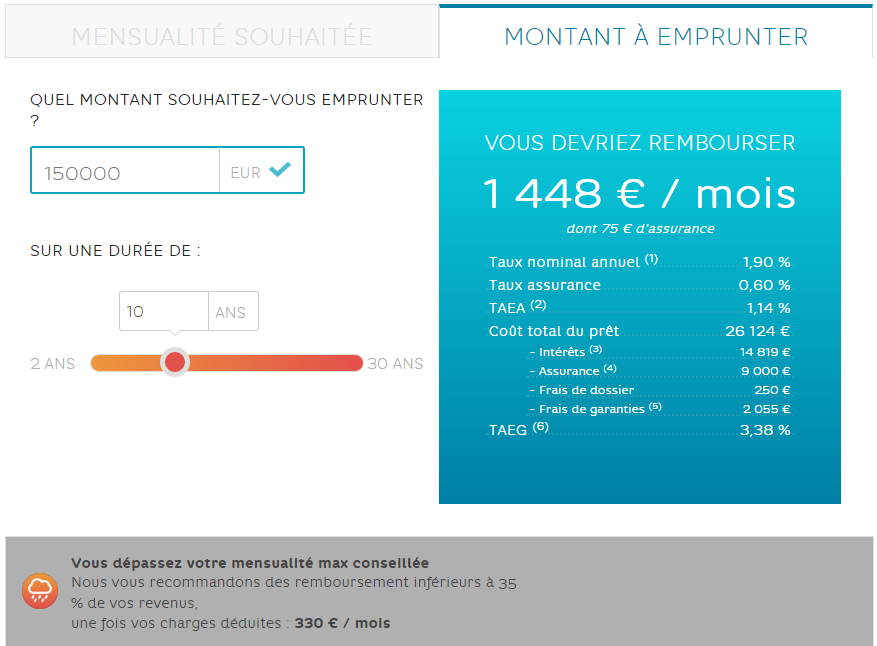 crédit Hello Bank simulation