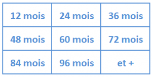 crédit auto 48 mois durée