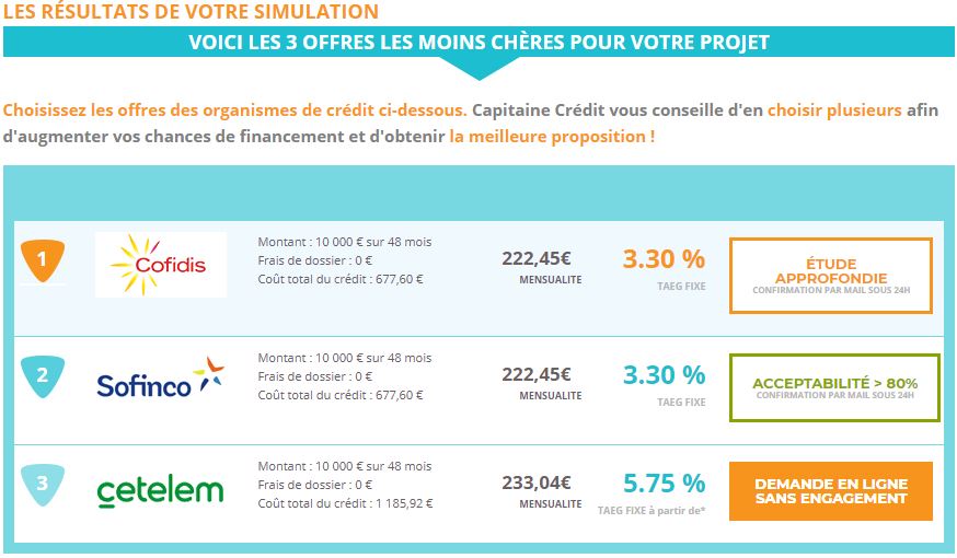 simulation de crédit auto ou prêt personnel