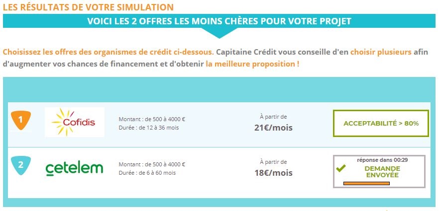 crédit renouvelable en ligne