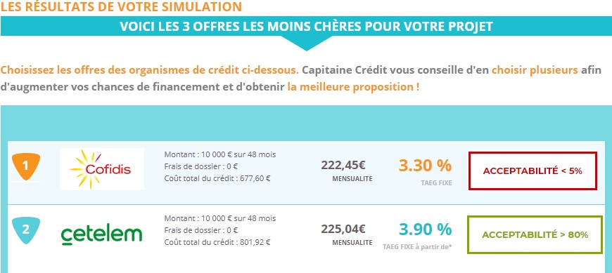 prêt personnel résultat demande