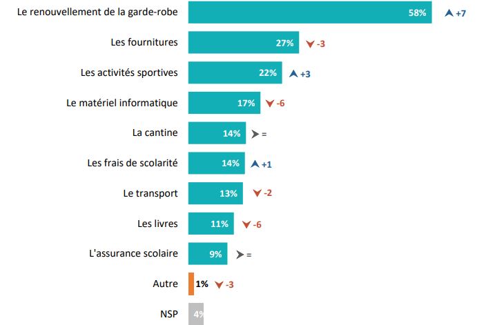 économies rentrée scolaire 2020