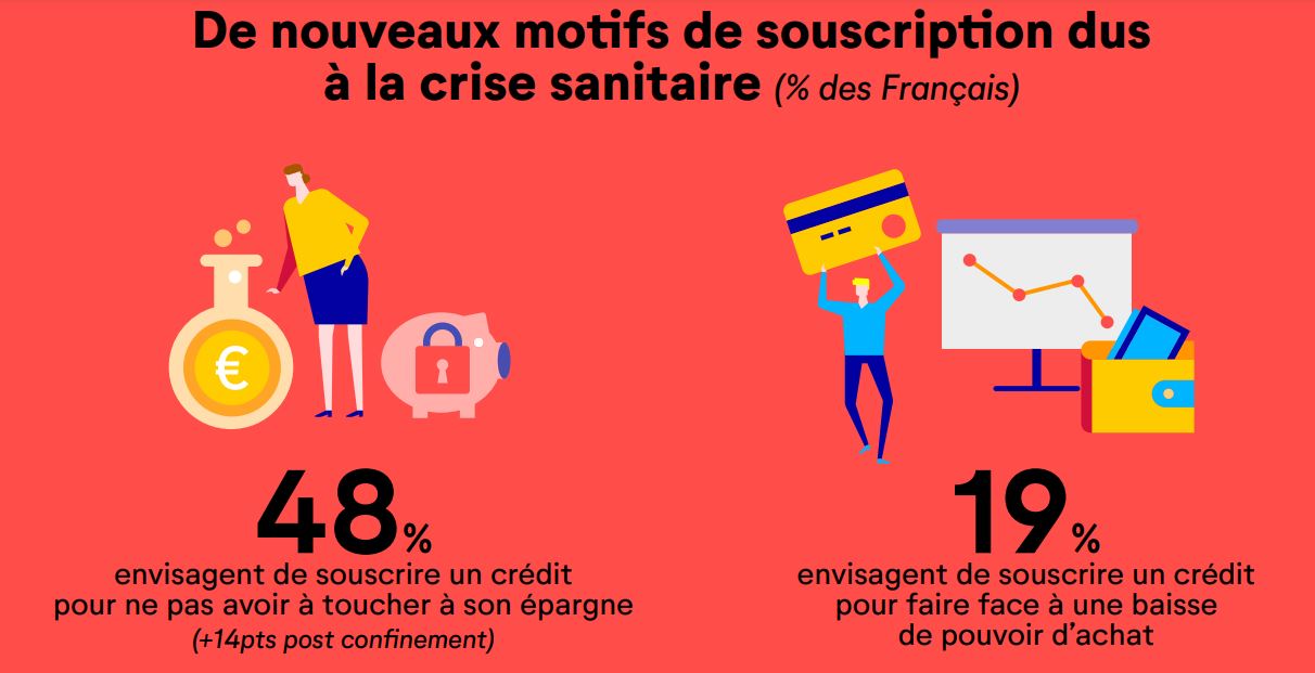 motif souscription crédit conso