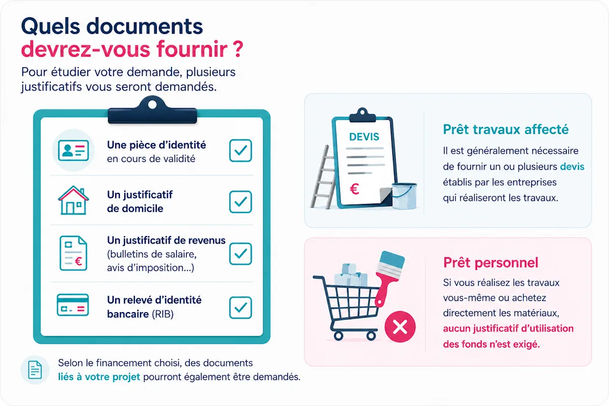 les justificatifs à fournir pour un prêt travaux